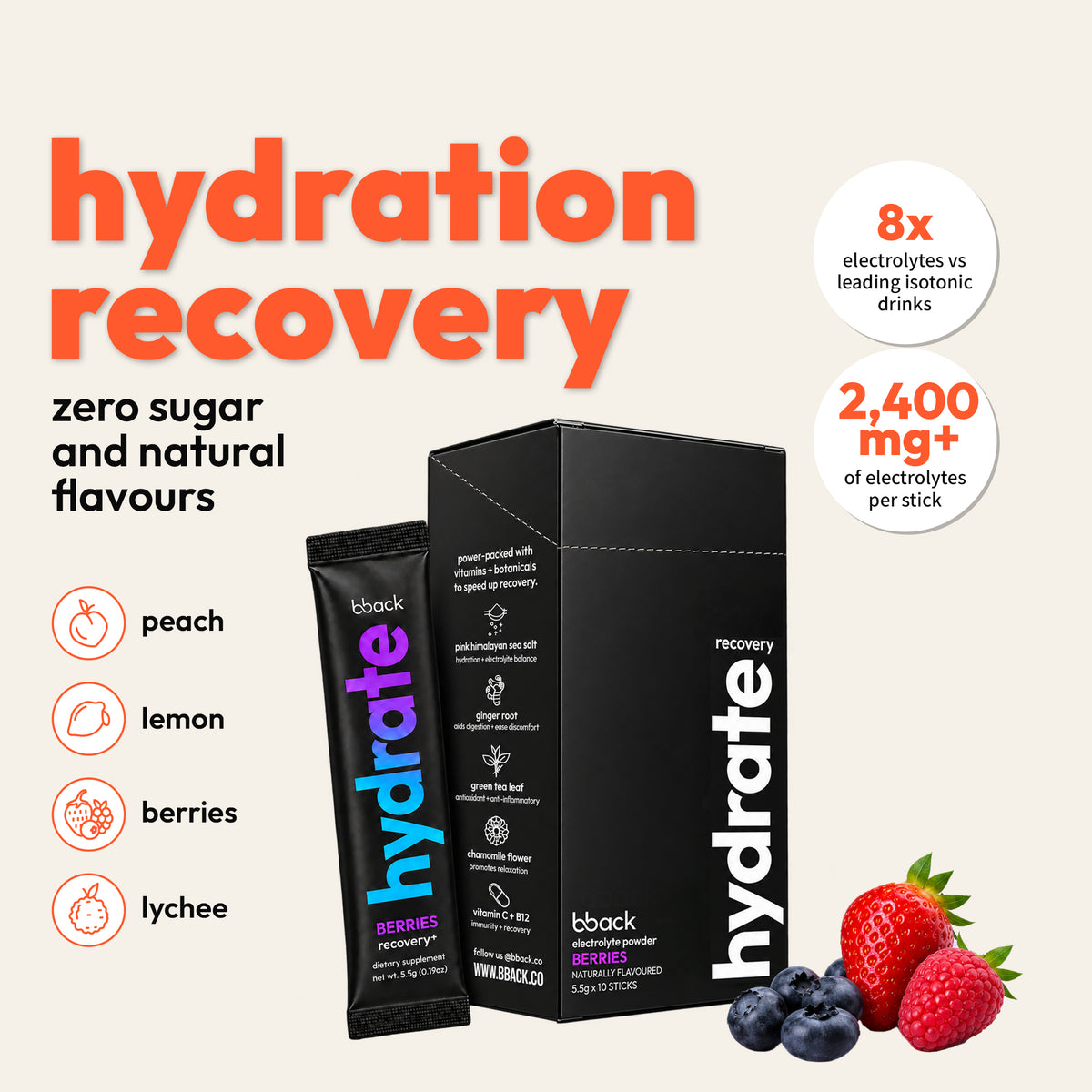 bback hydrate recovery